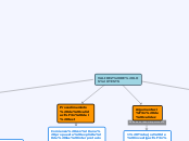 VALIDEZ DE LOS TESTS - Mapa Mental
