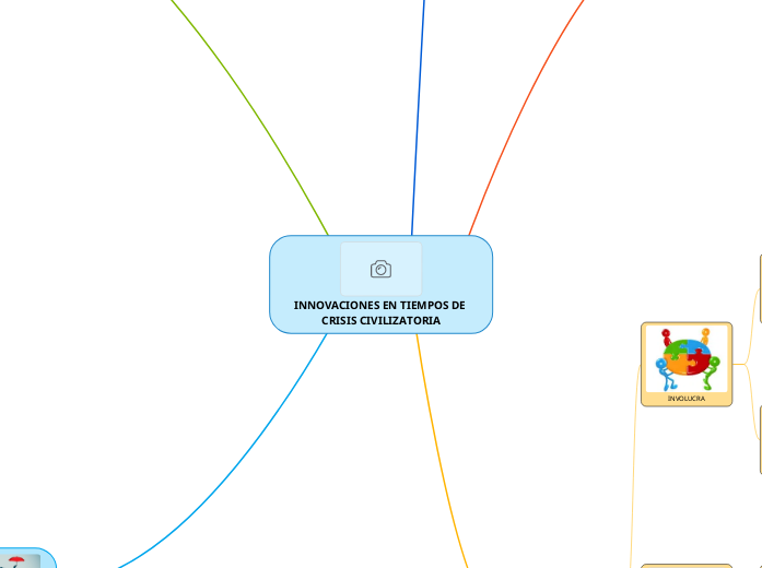 INNOVACIONES EN TIEMPOS DE CRISIS CIVIL...- Mapa Mental
