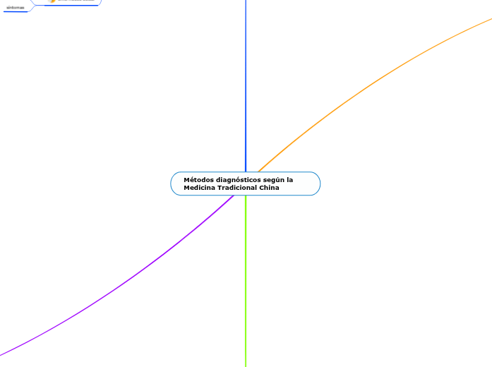 Métodos diagnósticos según la Medicina ...- Mapa Mental