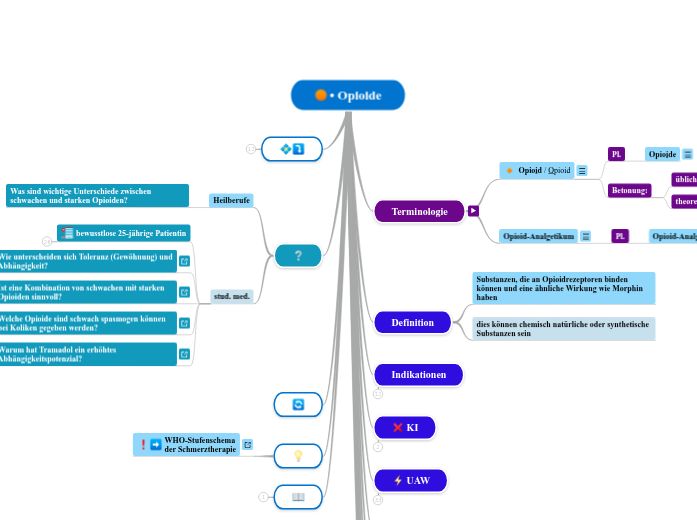 Opioide - Mindmap