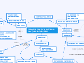TERORIA POLTICA  DE JEAN- JACQUES ROUSS...- Mapa Mental