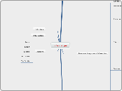 Informatique - Carte Mentale