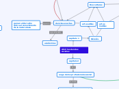 Abrir las ciencias sociales - Mapa Mental