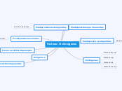 Factores Victimógenos - Mapa Mental