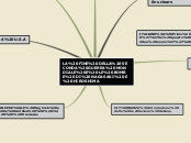 LA FINE DELLA SECONDA GUERRA MONDIALE...- Mappa Mentale