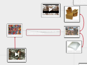 Materiales para la creación de un objet...- Mapa Mental