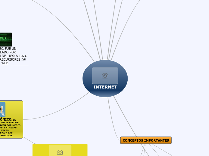 INTERNET - Mapa Mental
