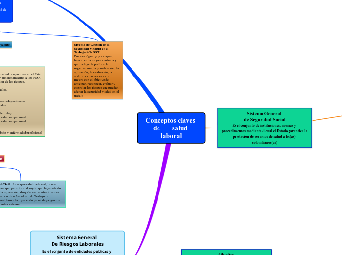 Conceptos claves de       salud laboral