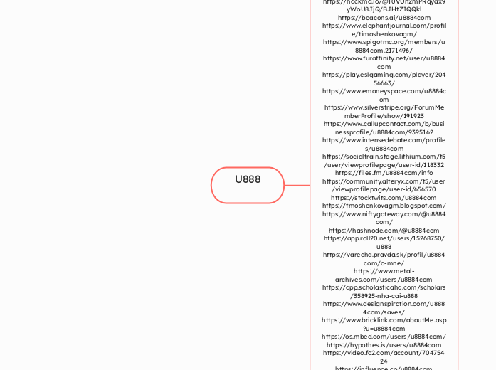 U888 - Mindmap