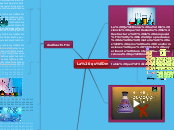 La química - Mapa Mental