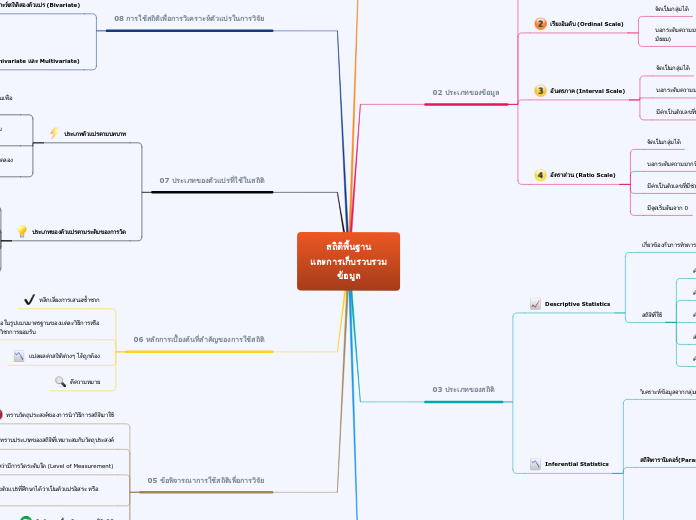 สถิติพื้นฐาน
และการเก็บรวบรวมข้อมูล - Mind Map