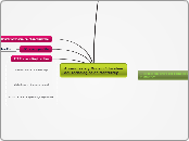 Aprendizaje y Modelo Educativo del Tecn...- Mapa Mental