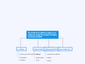 The $AN$ational amusement park By $ARIM - Mind Map