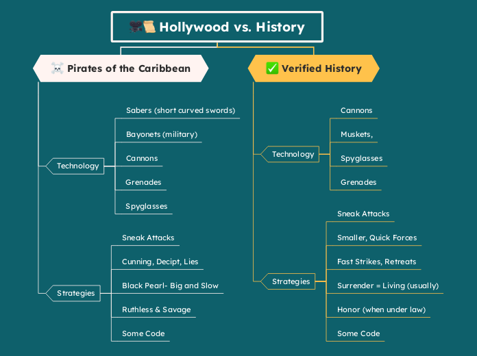 Hollywood vs History 