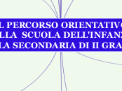 ORIENTAMENTO - Mappa Mentale