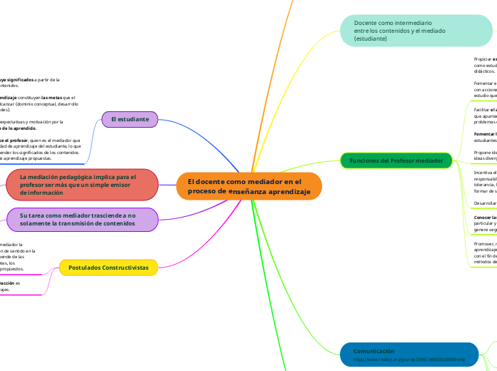 El docente como mediador en el 
proceso...- Mapa Mental
