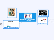 Why a Two Political Party
              Sy...- Mind Map