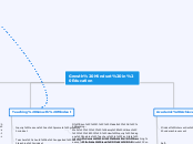 Growth Mindset in Education - Mind Map