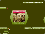 Musica Country - Mind Map