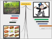 Market Structur - Mind Map