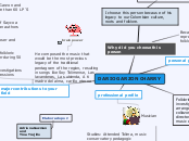 DARIO GARZON CHARRY - Mind Map