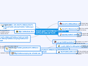 Developed Nation
(Ireland) - Mind Map