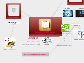 MODELO EDUCATIVO PROXEOLOGICO - Mapa Mental