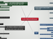 Outils de liaison - Carte Mentale