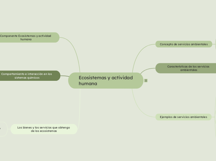 Mapa conceptual de los servicios ambientales: