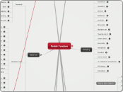 Polski Fandom - Mind Map