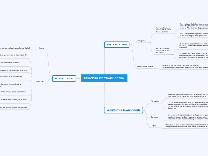 PROCESO DE TRADUCCIÓN - Mapa Mental