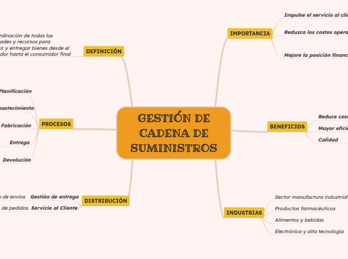 S01 - GESTIÓN DE CADENA  DE SUMINISTROS 1