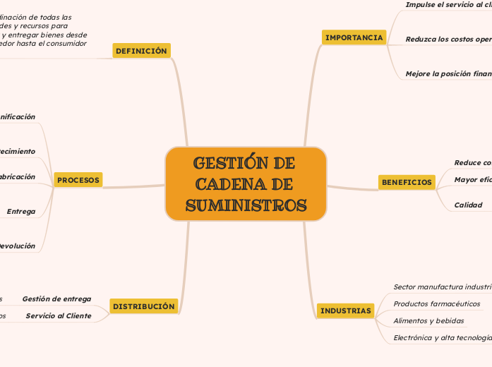 S01 - GESTIÓN DE CADENA  DE SUMINISTROS 1