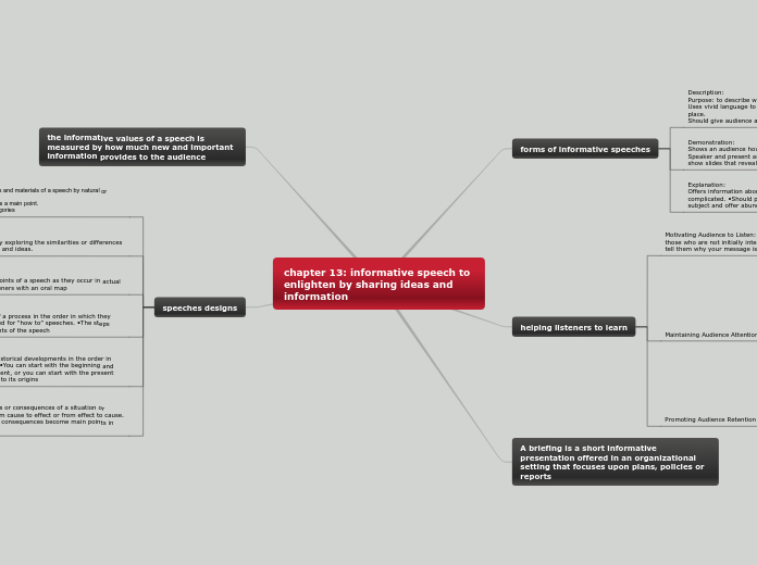 chapter 13: informative speech to enlighte...- Mind Map