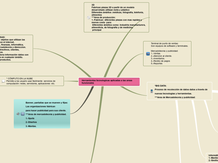 Herramientas tecnologicas aplicadas a l...- Mapa Mental
