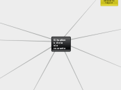 Situations de la vie courante - Carte Mentale