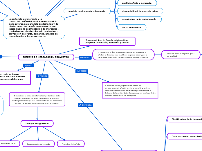 ESTUDIO DE MERCADOS EN PROYECTOS 