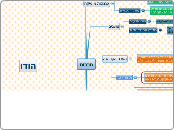 תרבות - Mind Map
