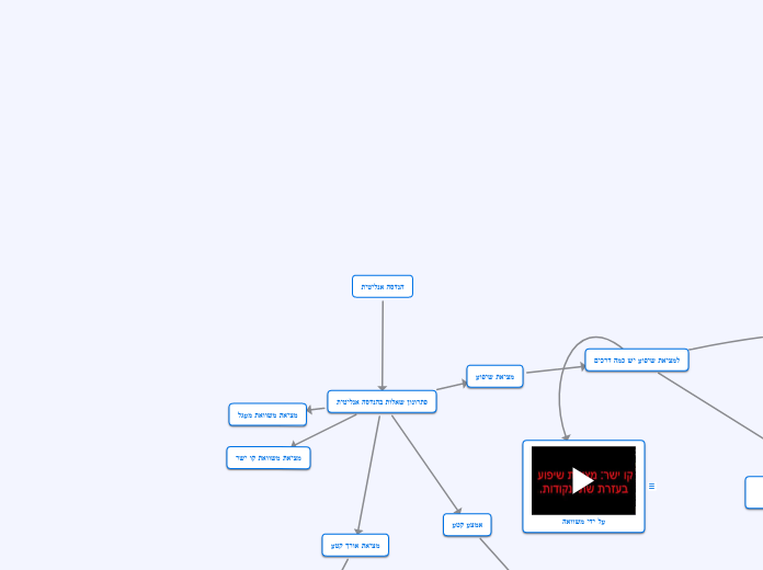 הנדסה אנליטית - Mind Map