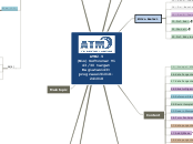 ATM2.9 - Mind Map