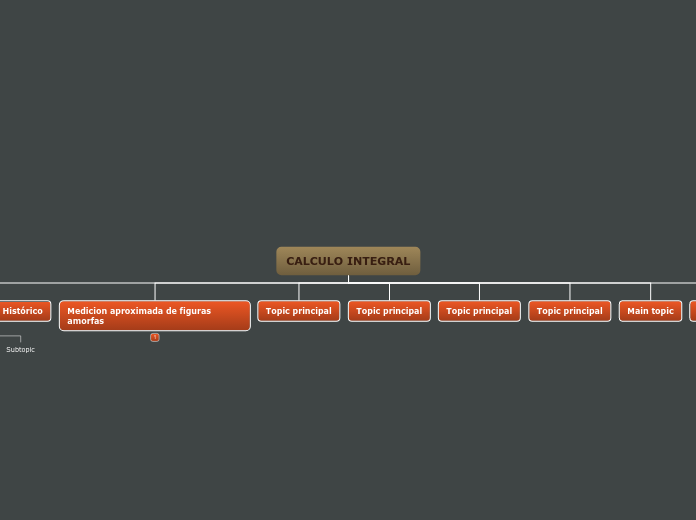CALCULO INTEGRAL - Mapa Mental