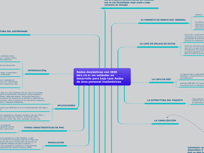 Redes domésticas con IEEE 802.15.4: Un ...- Mapa Mental