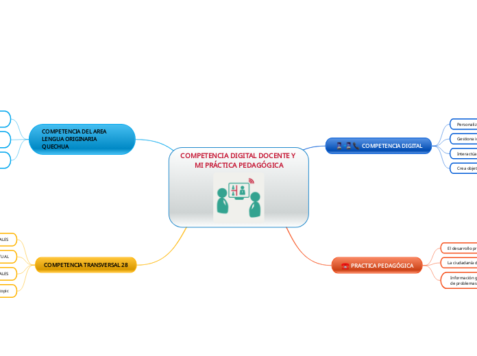 COMPETENCIA DIGITAL DOCENTE Y MI PRÁCTICA PEDAGÓGICA