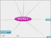 Nire PLE-a - Adimen Mapa