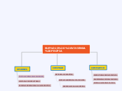 SUEÑO  VIVIENDA PROPIA - Mapa Mental