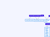 early canada - Mind Map