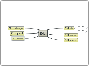 EXL - Mind Map