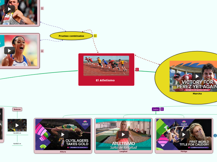                El Atletismo - Mapa Mental