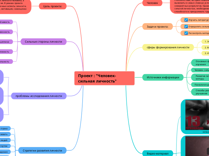 Проект : 'Человек-сильная личнос...- Мыслительная карта