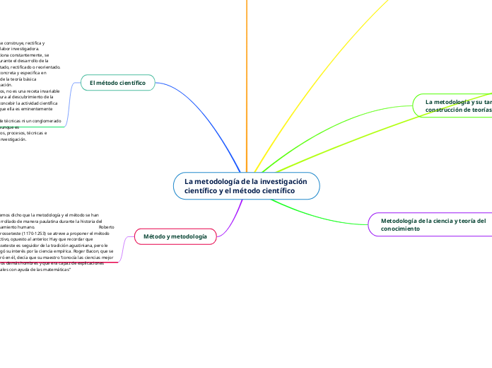 La metodología de la investigación científico y el método científico 